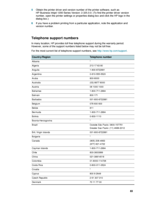 Page 85ENWW     83     5Obtain the printer driver and version number of the printer software, such as 
HP Business Inkjet 1200 Series Version: 2.325.0.0. (To find the printer driver version 
number, open the printer settings or properties dialog box and click the HP logo in the 
dialog box.) 
6If you have a problem printing from a particular application, note the application and 
version number.
Telephone support numbers
In many location, HP provides toll free telephone support during the warranty period....