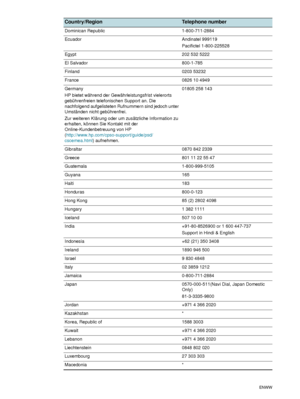 Page 8684    B - Support and warrantyENWW
Dominican Republic 1-800-711-2884
Ecuador Andinatel 999119 
Pacifictel 1-800-225528
Egypt 202 532 5222
El Salvador 800-1-785 
Finland 0203 53232
France 0826 10 4949
Germany
HP bietet während der Gewährleistungsfrist vielerorts 
gebührenfreien telefonischen Support an. Die 
nachfolgend aufgelisteten Rufnummern sind jedoch unter 
Umständen nicht gebührenfrei.
Zur weiteren Klärung oder um zusätzliche Information zu 
erhalten, können Sie Kontakt mit der...