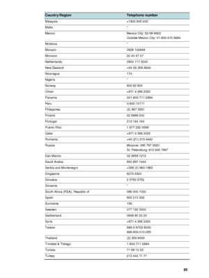 Page 87ENWW     85    
Malaysia +1800 805 405 
Malta *
Mexico Mexico City: 52-58-9922 
Outside Mexico City: 01-800-472 6684 
Moldova *
Monaco 0826 104949
Morocco 22 40 47 47
Netherlands 0900 117 0000
New Zealand +64 (9) 356 6640
Nicaragua 174 
Nigeria *
Norway 800 62 800
Oman +971 4 366 2020
Panama 001-800-711-2884
Peru 0-800-10111
Philippines (2) 867 3551
Poland 22 5666 000
Portugal 213 164 164
Puerto Rico 1 877 232 0589 
Qatar +971 4 366 2020
Romania +40 (21) 315 4442
Russia Moscow: 095 797 3520
St....