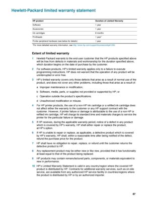 Page 89ENWW     87    
Hewlett-Packard limited warranty statement
Extent of limited warranty
1Hewlett-Packard warrants to the end-user customer that the HP products specified above 
will be free from defects in materials and workmanship for the duration specified above, 
which duration begins on the date of purchase by the customer.
2For software products, HP’s limited warranty applies only to a failure to execute 
programming instructions. HP does not warrant that the operation of any product will be...