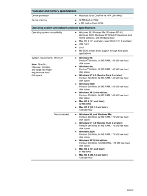 Page 9290    C - Printer specificationsENWW
Processor and memory specifications
Device processorzMotorola 32-bit ColdFire 4e HPA (240 MHz)
Device memory
z32 MB built-in RAM
z4 MB built-in Flash ROM
Operating system and network protocol specifications
Operating system compatibilityzWindows 98, Windows Me, Windows NT 4.0, 
Windows 2000, Windows XP 32-bit (Professional and 
Home Editions), and Windows 2003
zMac OS 9 (9.1 and later), Mac OS X (10.1.5 and later)
zIBM OS/2
zLinux
zMS-DOS printer driver support...