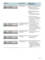 Page 4644    4 - Printer lights referenceENWW
The Power light is on and the 
Resume light blinks.The printer is in manual duplex mode. It is 
waiting for the ink to dry so the pages can 
be flipped over and reloaded.
zReload the stack into the printer and 
press the   (Resume button).
The printer has printed a banner, 
and the banner needs to be removed 
from the printer.
zPress the   (Resume button) to 
remove the banner from the printer.
The printer carriage has stalled.
zOpen the top cover and remove any...