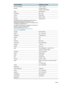 Page 8684    B - Support and warrantyENWW
Dominican Republic 1-800-711-2884
Ecuador Andinatel 999119 
Pacifictel 1-800-225528
Egypt 202 532 5222
El Salvador 800-1-785 
Finland 0203 53232
France 0826 10 4949
Germany
HP bietet während der Gewährleistungsfrist vielerorts 
gebührenfreien telefonischen Support an. Die 
nachfolgend aufgelisteten Rufnummern sind jedoch unter 
Umständen nicht gebührenfrei.
Zur weiteren Klärung oder um zusätzliche Information zu 
erhalten, können Sie Kontakt mit der...