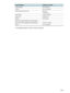 Page 8886    B - Support and warrantyENWW
* For support information, call your HP service provider.
United Kingdom 0870 842 2339
Ukraine  Kiev: 44 4903520
United Arabic Emirates (UAE) 800 4520
04 366 2020
United States 1-800 HP INVENT
Vatican City 02 3859 1212
Vietnam (8) 823 4530
West Africa (English-speaking countries/regions) *
West Africa (French-speaking countries/regions) +351 213 17 63 80
Yemen +971 4 366 2020
Country/RegionTelephone number
 