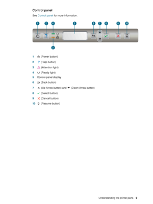 Page 11ENWWUnderstanding the printer parts     9    
Control panel
See Control panel for more information.
1 (Power button)
2 (Help button)
3 (Attention light)
4 (Ready light)
5Control-panel display
6 (Back button)
7 (Up Arrow button) and   (Down Arrow button)
8 (Select button)
9 (Cancel button) 
10 (Resume button)
12
3
45781096
 