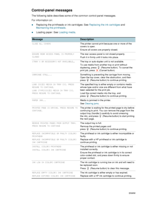 Page 5048    5 - Control panelENWW
Control-panel messages
The following table describes some of the common control-panel messages.
For information on:
zReplacing the printheads or ink car tridges: See Replacing the ink cartridges and 
Maintaining the printheads.
zLoading paper: See Loading media.
MessageDescription
CLOSE ALL COVERSThe printer cannot print because one or more of the 
covers is open.
Ensure all covers are properly closed.
ENSURE REAR ACCESS PANEL IS PROPERLY 
CLOSEDThe rear access panel is not...