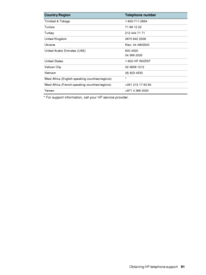 Page 93ENWWObtaining HP telephone support     91     * For support information, call your HP service provider.
Trinidad & Tobago 1-800-711-2884
Tunisia 71 89 12 22
Turkey 212 444 71 71
United Kingdom 0870 842 2339
Ukraine  Kiev: 44 4903520
United Arabic Emirates (UAE) 800 4520
04 366 2020
United States 1-800 HP INVENT
Vatican City 02 3859 1212
Vietnam (8) 823 4530
West Africa (English-speaking countries/regions) *
West Africa (French-speaking countries/regions) +351 213 17 63 80
Yemen +971 4 366 2020...