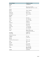 Page 9290    B - Support and warrantyENWW
Malaysia +1800 805 405 
Malta *
Mexico Mexico City: 52-58-9922 
Outside Mexico City: 01-800-472 6684 
Moldova *
Monaco +33 (0) 173018475
Morocco 22 40 47 47
Netherlands 0900 117 0000
New Zealand +64 (9) 356 6640
Nicaragua 174 
Nigeria *
Norway 800 62 800
Oman +971 4 366 2020
Panama 001-800-711-2884
Peru 0-800-10111
Philippines (2) 867 3551
Poland (22) 5666 000
Portugal 213 164 164
Puerto Rico 1 877 232 0589 
Qatar +971 4 366 2020
Romania (21) 315 4442
Russia Moscow: 095...