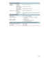 Page 102100    C - Printer specificationsENWW
Environmental specifications 
Operating 
environment Operating 
temperature5° to 40° C (41° to 104° F)
Recommended 
operating conditions15° to 35° C (59° to 95° F)
Recommended 
relative humidity20 to 80 percent noncondensing
Storage environment Storage 
temperature-40° to 70° C (-40° to 158° F)
Storage relative 
humidityUp to 90 percent noncondensing at a temperature of 65° C 
(149° F)
Electrical specifications
Power supply Built-in universal power supply 
Power...