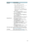 Page 3432    4 - Configuring and managing the printerENWW
Use this tool......to do the following.
Control panelzSet the control-panel language: 
1Press   (Select button) on the control panel.
2Press   (Down Arrow button) until CONFIGURE DEVICE is 
highlighted, and then press   (Select button).
3Press   (Down Arrow button) until SYSTEM SETUP is 
highlighted, and then press   (Select button).
4Press   (Down Arrow button) until the language option is 
highlighted, then press   (Select button), and change the...