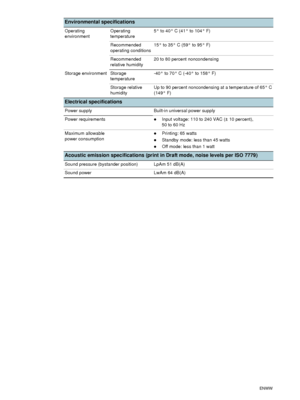 Page 102100    C - Printer specificationsENWW
Environmental specifications 
Operating 
environment Operating 
temperature5° to 40° C (41° to 104° F)
Recommended 
operating conditions15° to 35° C (59° to 95° F)
Recommended 
relative humidity20 to 80 percent noncondensing
Storage environment Storage 
temperature-40° to 70° C (-40° to 158° F)
Storage relative 
humidityUp to 90 percent noncondensing at a temperature of 65° C 
(149° F)
Electrical specifications
Power supply Built-in universal power supply 
Power...