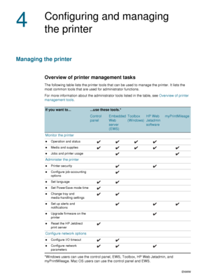 Page 3230    4 - Configuring and managing the printerENWW
4
Configuring and managing 
the printer
Managing the printer
Overview of printer management tasks
The following table lists the printer tools that can be used to manage the printer. It lists the 
most common tools that are used for administrator functions.
For more information about the administrator tools listed in the table, see Overview of printer 
management tools.
*Windows users can use the control panel, EWS, Toolbox, HP Web Jetadmin, and...