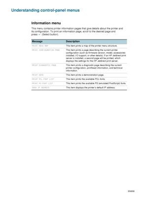 Page 5250    5 - Control panelENWW
Understanding control-panel menus
Information menu 
This menu contains printer information pages that give details about the printer and 
its configuration. To print an information page, scroll to the desired page and 
press (Select button).
MessageDescription
PRINT MENU MAPThis item prints a map of the printer menu structure.
PRINT CONFIGURATION PAGEThis item prints a page describing the current printer 
configuration (such as firmware version, model, accessories 
installed,...