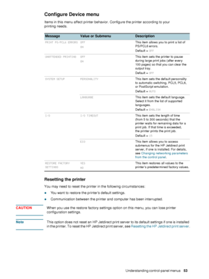 Page 55ENWWUnderstanding control-panel menus     53    
Configure Device menu 
Items in this menu affect printer behavior. Configure the printer according to your 
printing needs. 
Resetting the printer
You may need to reset the printer in the following circumstances: 
zYou want to restore the printer’s default settings.
zCommunication between the printer and computer has been interrupted.
CAUTIONWhen you use the restore factory settings option on this menu, you can lose printer 
configuration settings....