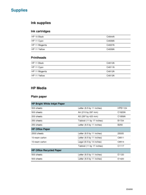 Page 8684    A - HP supplies and accessoriesENWW
Supplies
Ink supplies
Ink cartridges
Printheads
HP Media
Plain paper
HP 10 Black C4844A
HP 11 Cyan C4836A
HP 11 Magenta C4837A
HP 11 Yellow C4838A
HP 11 Black C4810A
HP 11 Cyan C4811A
HP 11 Magenta C4812A
HP 11 Yellow C4813A
HP Bright White Inkjet Paper
500 sheets Letter (8.5 by 11 inches) HPB1124
500 sheets A4 (210 by 297 mm) C1825A
200 sheets A3 (297 by 420 mm) C1858A
250 sheets Tabloid (11 by 17 inches) B1724
250 sheets Letter (8.5 by 11 inches) B250
HP Office...