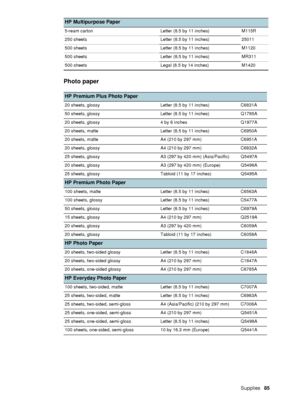 Page 87ENWWSupplies     85    
Photo paper
 
HP Multipurpose Paper
5-ream carton Letter (8.5 by 11 inches) M115R
250 sheets Letter (8.5 by 11 inches) 25011
500 sheets Letter (8.5 by 11 inches) M1120
500 sheets Letter (8.5 by 11 inches) MR311
500 sheets Legal (8.5 by 14 inches) M1420
HP Premium Plus Photo Paper 
20 sheets, glossy Letter (8.5 by 11 inches) C6831A
50 sheets, glossy Letter (8.5 by 11 inches) Q1785A
20 sheets, glossy 4 by 6 inches Q1977A
20 sheets, matte Letter (8.5 by 11 inches) C6950A
20 sheets,...