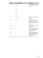 Page 5452    5 - Control panelENWW
TRAY 2 SIZE NOT SET
SUPER B (13 X 19 IN.)
A3 NOBI
A3
A4
B4 (JIS)
B5 (JIS)
EXECUTIVE
LEGAL
LETTER
STATEMENT
11 X 17
CUSTOMThis item allows you to select the 
media size loaded in Tray 2. 
Default = NOT SET
TRAY 2 TYPE NOT SET
PLAIN PAPERThis item shows the media type 
for Tray 2.
Default = NOT SET
DEFAULT TRAY TRAY 1
TRAY 2This item allows you to set the 
default tray. If a tray is not 
selected in the printer driver, the 
printer will draw media from this 
tray.
Default = TRAY...