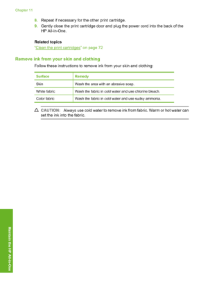 Page 79
8.Repeat if necessary for the other print cartridge.
9. Gently close the print cartridge door and plug the power cord into the back of the
HP All-in-One.
Related topics
“
Clean the print cartridges” on page 72
Remove ink from your skin and clothing
Follow these instructions to remove ink from your skin and clothing:
SurfaceRemedy
SkinWash the area with an abrasive soap.
White fabricWash the fabric in  cold water and use chlorine bleach.
Color fabricWash the fabric in  cold water and use sudsy ammonia....