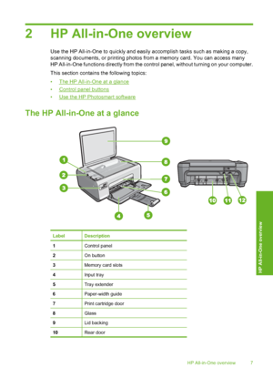 Page 10
2 HP All-in-One overview
Use the HP All-in-One to quickly and easily accomplish ta sks such as making a copy,
scanning documents, or printing photos from a memory card. You can access many
HP All-in-One functions directly from the control panel, without turning on your computer.
This section contains the following topics:
•
The HP All-in-One at a glance
•
Control panel buttons
•
Use the HP Photosmart software
The HP All-in-O ne at a glance
LabelDescription
1Control panel
2On button
3Memory card slots...