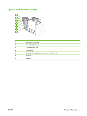Page 15Optional HP Multifunction Finisher
1Output Bin 1 (Copy jobs)
2Output Bin 2 (Print jobs)
3Output Bin 3 (Fax jobs)
4Output Bin 4
5Output Bin 5 (all stapled jobs are delivered to Output Bin 5)
6Stapler 2
7 Stapler 1
ENWWProduct walkaround 7
 