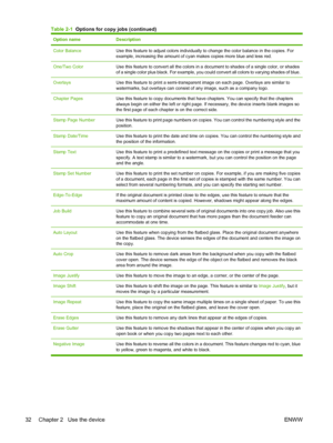 Page 40Option nameDescription
Color BalanceUse this feature to adjust colors individually to change the color balance in the copies. For 
example, increasing the amount of cyan  makes copies more blue and less red.
One/Two ColorUse this feature to convert all the colors in a document to shades of a single color, or shades of a single color plus black. For  example, you could convert all colors to varying shades of blue.
OverlaysUse this feature to print a semi-transparent image on each page. Overlays are...