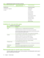 Page 22HP-brand tested and qualified papersHP-brand supported papers (not 
optimized for this device)
Tested non-HP papers
Speciality paper 
HP Office Paper - Prepunched
HP Labels 
Outside North America 
Clairealfa White
IP Rey Office 
IP Duo Colourcopy 
Mondi IQ Economy
M-Real Data Copy 
Portucel Navigator Universal 
Stora-Enso Multicopy 
UPM Office copy/print 
Xerox Premier
Reflex Pure White
Guidelines for using specialty papers
Table 1-2   Guidelines for specialty papers
Paper typeGuidelines
LabelsLoad...