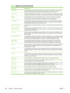 Page 40Option nameDescription
Color BalanceUse this feature to adjust colors individually to change the color balance in the copies. For 
example, increasing the amount of cyan  makes copies more blue and less red.
One/Two ColorUse this feature to convert all the colors in a document to shades of a single color, or shades of a single color plus black. For  example, you could convert all colors to varying shades of blue.
OverlaysUse this feature to print a semi-transparent image on each page. Overlays are...