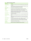 Page 56Option nameDescription
Content OrientationUse this feature to specify the way the content of the original page is placed on the page: portrait 
or landscape.
Output BinUse this feature to select an output bin for the  copies. If the optional HP Multifunction Finisher is attached, stapled copies are always delivered to Output Bin 5.
Pages per SheetUse this feature to copy multiple pages onto one sheet of paper.
WatermarkUse this feature to print a string of text diagonally across the center of each page....