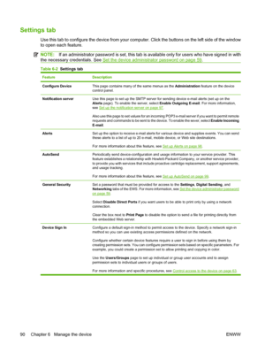 Page 104
Settings tab
Use this tab to configure the device from your computer. Click the buttons on the left side of the window
to open each feature.
NOTE:If an administrator password is set, this tab is av ailable only for users who have signed in with
the necessary credentials. See 
Set the device administrator password on page 59 .
Table 6-2   Settings tab
FeatureDescription
Configure DeviceThis page contains many of the same menus as the  Administration feature on the device
control panel.
Notification...