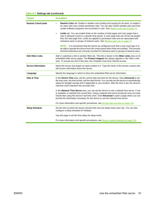 Page 105
FeatureDescription
Restrict Color/Limits●Restrict Color
 tab: Enable or disable color printing and copying for all users, or enable it
for users who have certain permission sets. Yo u can also control whether jobs sent from
certain software programs can be printed in color. See 
Restrict color use on page 73 .
● Limits
 tab: You can enable limits on the number of total pages and color pages that a
user is allowed to print in a specific time  period. A color page limit can not be set greater
than the...