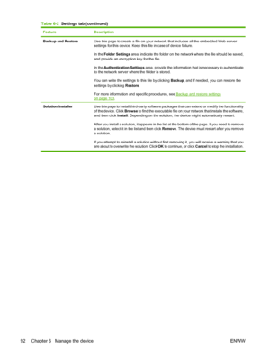 Page 106
FeatureDescription
Backup and RestoreUse this page to create a file on your network that includes all the embedded Web server
settings for this device. Keep this file in case of device failure.
In the  Folder Settings  area, indicate the folder on the  network where the file should be saved,
and provide an encryption key for the file.
In the  Authentication Settings  area, provide the information that is necessary to authenticate
to the network server where the folder is stored.
You can write the...