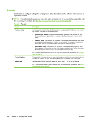 Page 108
Fax tab
Use this tab to configure settings for sending faxes. Click the buttons on the left side of the window to
open each feature.
NOTE: If an administrator password is set, this tab is av ailable only for users who have signed in with
the necessary credentials. See 
Set the device administrator password on page 59 .
Table 6-4   Fax tab
FeatureDescription
Fax Send SetupUse this page to enable the Fax Send feature and  to configure a LAN Fax Service or an Internet
Fax Service. This page has the...
