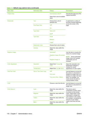 Page 132
Menu itemSub-menu itemValuesDescription
Original Size Automatically detect*
Select from a list of available
sizes.Describe the page size of the
original document.
WatermarkTextChoose from a list of
standard text.A watermark is a string of
text that is printed diagonally
across the center of the
page.
First Page OnlyOff *
On
Type StyleSans serif
Serif *
Type SizeSmall
Medium
Large *
Watermark ColorChoose from a list of colors.
IntensityAdjust the value within the
range.
Negative Image Automatic *...