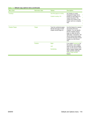 Page 133
Menu itemSub-menu itemValuesDescription
Overlays Use first page as overlay
Custom overlay An Overlay is a semi-
transparent image that is
printed on each page of a
copied document. The
overlay can consist of any
image, such as a company
logo. 
 
 
 
 
Chapter Pages PagesType the numbered pages
that the first page of each
chapter should begin on.Use this feature for copying
documents that have
chapters. You can specify
that the chapters always
begin on either the left or
right page. If necessary, the...