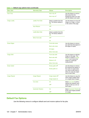 Page 138
Menu itemSub-menu itemValuesDescription
Auto Crop Auto crop off
Auto crop on*Use this feature to remove
dark areas from the
background when you copy
with the flatbed cover open.
Image JustifyJustify Front SideSelect a position from the
list. The factory default is
Off.Use this feature to move the
image to an edge, a corner,
or the center of the page.
Auto ReduceOff*
On
Justify Back SideSelect a position from the
list. The factory default is
Off .
Mirror front sideOff*
On
Erase Edges Front side erase...