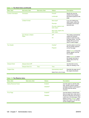 Page 140
Menu itemSub-menu itemSub-menu itemValuesDescription
Content OrientationOrientation Portrait*
LandscapeSpecify the way the
content of the original
document is placed on the
page.
2-Sided Format Book-style *
Flip-style
Flip style original; book
style output
Book style original; flip
style outputIf you are making two-
sided copies, select the
orientation for the back
(second) side.
Auto Rotate to Match
Paper Off *
OnThis setting automatically
rotates the scanned
image to match the way
the paper feeds....