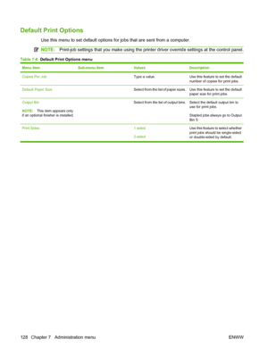 Page 142
Default Print Options
Use this menu to set default options for jobs that are sent from a computer.
NOTE:Print-job settings that you make using the printe r driver override settings at the control panel.
Table 7-6  Default Print Options menu
Menu itemSub-menu itemValuesDescription
Copies Per Job Type a value.Use this feature to set the default
number of copies for print jobs.
Default Paper Size Select from the list of paper sizes.Use this feature to set the default
paper size for print jobs.
Output Bin...