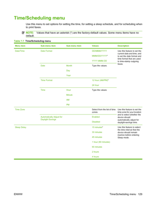 Page 143
Time/Scheduling menu
Use this menu to set options for setting the time, for setting a sleep schedule, and for scheduling when
to print faxes.
NOTE:Values that have an asterisk (*) are the factory-default values. Some menu items have no
default.
Table 7-7   Time/Scheduling menu
Menu itemSub-menu itemSub-menu itemValuesDescription
Date/TimeDate Format DD/MMM/YYYY
MMM/DD/YYYY *
YYYY.MMM.DDUse this feature to set the
current date and time, and
to set the date format and
time format that are used
to...