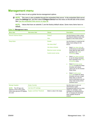 Page 145
Management menu
Use this menu to set up global device-management options.
NOTE:This menu is also available through the embe dded Web server. In the embedded Web server,
select the  Settings tab, and then select  Configure Device from the menu on the left side of the screen.
See 
Use the embedded Web server on page 88 .
NOTE: Values that have an asterisk (*) are the factory-default values. Some menu items have no
default.
Table 7-8   Management menu
Menu itemSub-menu itemValuesDescription
Network Address...