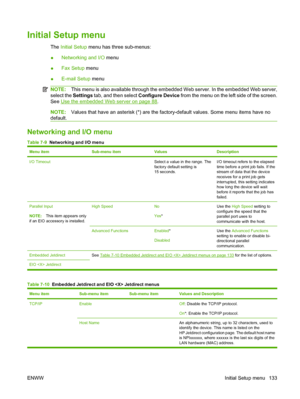 Page 147
Initial Setup menu
The Initial Setup  menu has three sub-menus:
● Networking and I/O
 menu
● Fax Setup
 menu
● E-mail Setup
 menu
NOTE:This menu is also available through the embe dded Web server. In the embedded Web server,
select the  Settings tab, and then select  Configure Device from the menu on the left side of the screen.
See 
Use the embedded Web server on page 88 .
NOTE: Values that have an asterisk (*) are the factory-default values. Some menu items have no
default.
Networking and I/O menu...