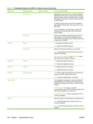 Page 150
Menu itemSub-menu itemSub-menu itemValues and Description
 Proxy Server Specifies the proxy server to be used by embedded
applications in the device. A proxy server is typically
used by network clients for Internet access. It caches
Web pages, and provides a degree of Internet security,
for those clients.
To specify a proxy server, enter its IPv4 address or
fully-qualified domain name. The name can be up to
255 octets.
For some networks, you may need to contact your
Independent Service Provider (ISP)...