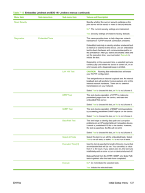 Page 151
Menu itemSub-menu itemSub-menu itemValues and Description
Reset Security  Specify whether the current security settings on the
print server will be saved or reset to factory defaults.
No*: The current security settings are maintained.
Yes : Security settings are reset to factory defaults.
DiagnosticsEmbedded Tests This menu provides tests to help diagnose network
hardware or TCP/IP network connection problems.
Embedded tests help to identify whether a network fault
is internal or external to the device....