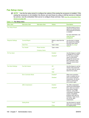 Page 154
Fax Setup menu
NOTE:Use the fax setup wizard to configure fax options  if the analog fax accessory is installed. If the
analog fax accessory is not installed, the device ca n send faxes by using a LAN fax service or Internet
fax service. Use the embedded Web serv er to configure those services. See 
Use the embedded Web
server on page 88.
Table 7-11   Fax Setup menu
Menu itemSub-menu itemSub-menu itemValuesDescription
Fax Setup Wizard   Use this wizard to set up
options for sending faxes
if the analog...