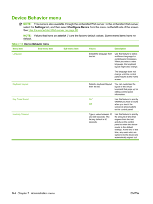 Page 158
Device Behavior menu
NOTE:This menu is also available through the embedded Web server. In the embedded Web server,
select the  Settings tab, and then select  Configure Device from the menu on the left side of the screen.
See 
Use the embedded Web server on page 88 .
NOTE: Values that have an asterisk (*) are the factory-default values. Some menu items have no
default.
Table 7-13   Device Behavior menu
Menu itemSub-menu itemSub-menu itemValuesDescription
Language  Select the language from
the list.Use...