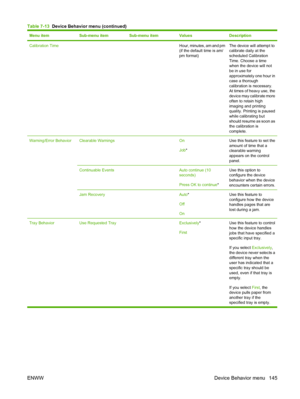Page 159
Menu itemSub-menu itemSub-menu itemValuesDescription
Calibration Time  Hour, minutes, am and pm
(if the default time is am/
pm format)The device will attempt to
calibrate daily at the
scheduled Calibration
Time. Choose a time
when the device will not
be in use for
approximately one hour in
case a thorough
calibration is necessary.
At times of heavy use, the
device may calibrate more
often to retain high
imaging and printing
quality. Printing is paused
while calibrating but
should resume as soon as
the...