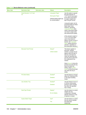 Page 160
Menu itemSub-menu itemSub-menu itemValuesDescription
 Grain Direction 11x17 and
A3 Long-grain Paper
Short-grain Paper
(Default setting might vary
by country/region)Use this option to specify
the grain direction of
11x17 and A3 size paper
to be used in the device,
for paper weights less
than 120 g/m² (32 lb).
Long-grain paper can be
processed faster for these
larger paper sizes.
However, specifying
Long-grain Paper while
using a short-grain paper
can result in paper jams
and reduced print quality.
(If...