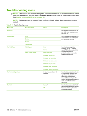 Page 164
Troubleshooting menu
NOTE:This menu is also available through the embedded Web server. In the embedded Web server,
select the  Settings tab, and then select  Configure Device from the menu on the left side of the screen.
See 
Use the embedded Web server on page 88 .
NOTE: Values that have an asterisk (*) are the factory-default values. Some menu items have no
default.
Table 7-14   Troubleshooting menu
Menu itemSub-menu itemValuesDescription
Event Log  Use this feature to print a list of
the 1,000 most...