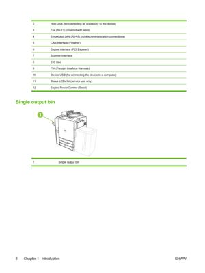 Page 22
2Host USB (for connecting an accessory to the device)
3Fax (RJ-11) (covered with label)
4Embedded LAN (RJ-45) (no telecommunication connections)
5CAN Interface (Finisher)
6Engine Interface (PCI Express)
7Scanner Interface
8EIO Slot
9FIH (Foreign Interface Harness)
10Device USB (for connecting the device to a computer)
11Status LEDs for (service use only)
12 Engine Power Control (Serial)
Single output bin
1 Single output bin
8 Chapter 1   IntroductionENWW
 