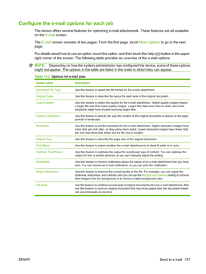 Page 211
Configure the e-mail options for each job
The device offers several features for optimizing e- mail attachments. These features are all available
on the  E-mail screen.
The  E-mail  screen consists of two pages . From the first page, touch More Options to go to the next
page.
For details about how to use an option, touch the option, and then touch the help (
) button in the upper-
right corner of the screen. The following tabl e provides an overview of the e-mail options.
NOTE:Depending on how the...