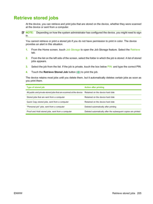 Page 219
Retrieve stored jobs
At the device, you can retrieve and print jobs that are stored on the device, whether they were scanned
at the device or sent from a computer.
NOTE:Depending on how the system administrator has c onfigured the device, you might need to sign
in.
You cannot retrieve or print a stored job if you do not have permission to print in color. The device
provides an alert in this situation.
1. From the Home screen, touch  Job Storage to open the Job Storage feature. Select the  Retrieve
tab....